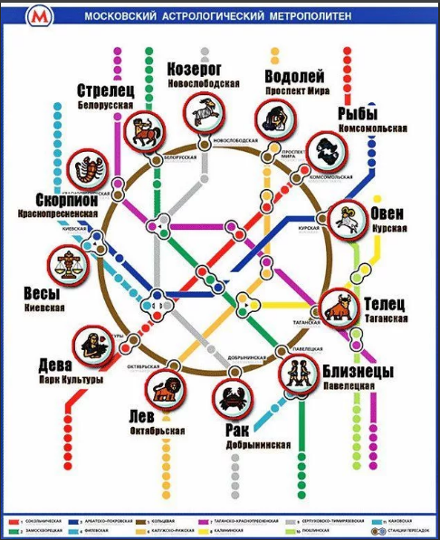 метрополитен Москва знаки зодиака