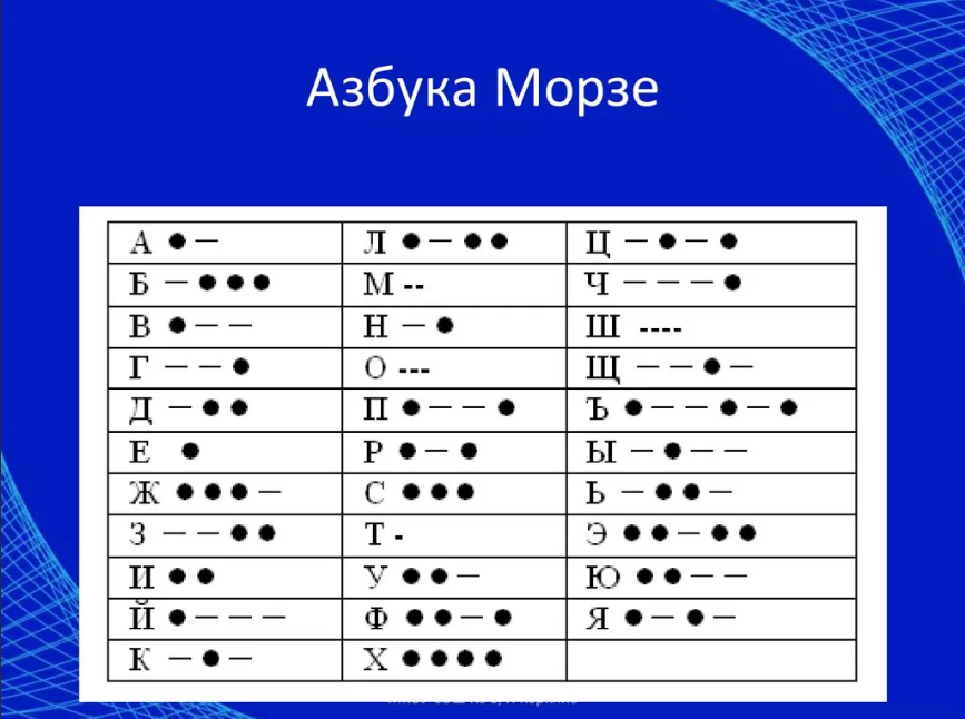 Древнерусский славянский алфавит и буквы и их значения